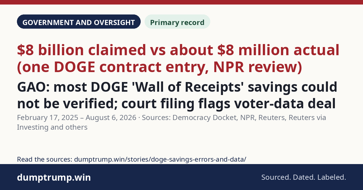 GAO: most DOGE 'Wall of Receipts' savings could not be verified; court filing flags voter-data deal