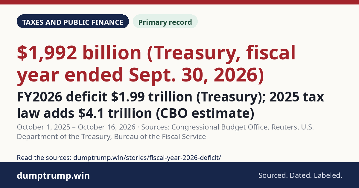 FY2026 deficit $1.99 trillion (Treasury); 2025 tax law adds $4.1 trillion (CBO estimate)