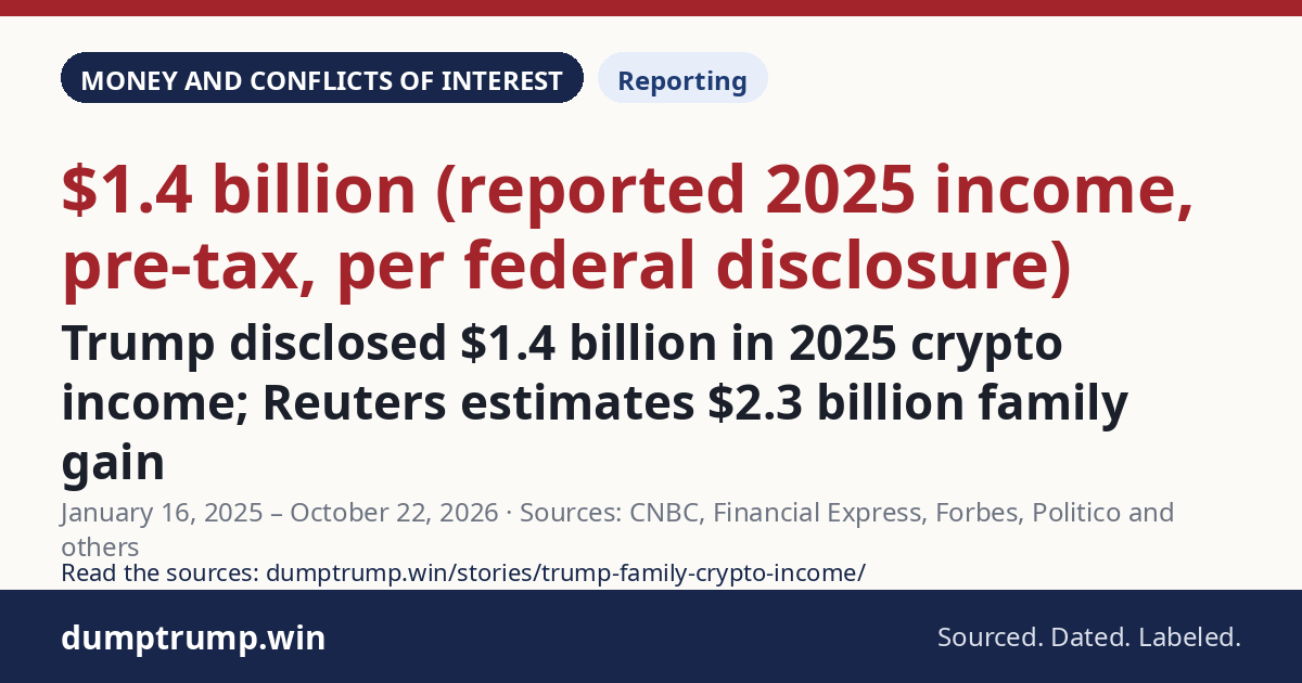 Trump disclosed $1.4 billion in 2025 crypto income; Reuters estimates $2.3 billion family gain