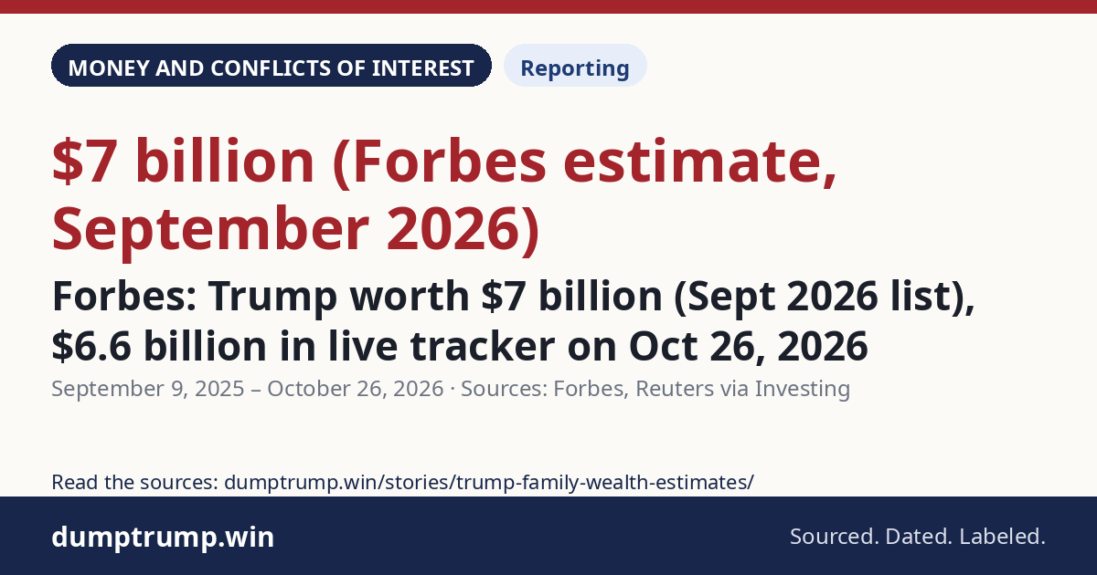 Forbes: Trump worth $7 billion (Sept 2026 list), $6.6 billion in live tracker on Oct 26, 2026