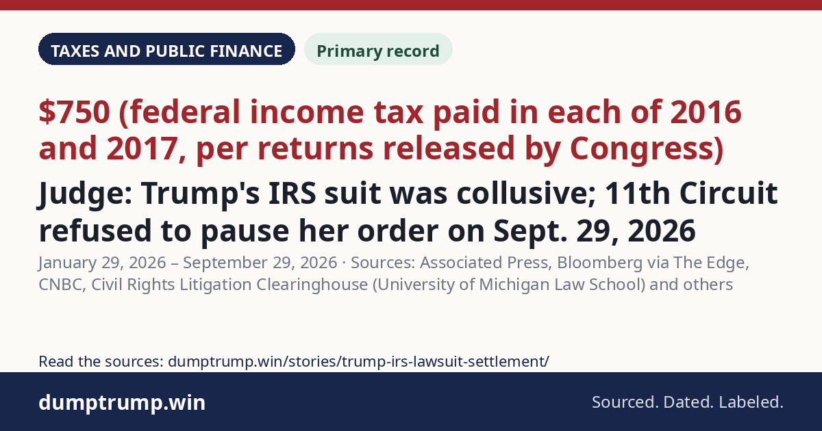 Judge: Trump's IRS suit was collusive; 11th Circuit refused to pause her order on Sept. 29, 2026