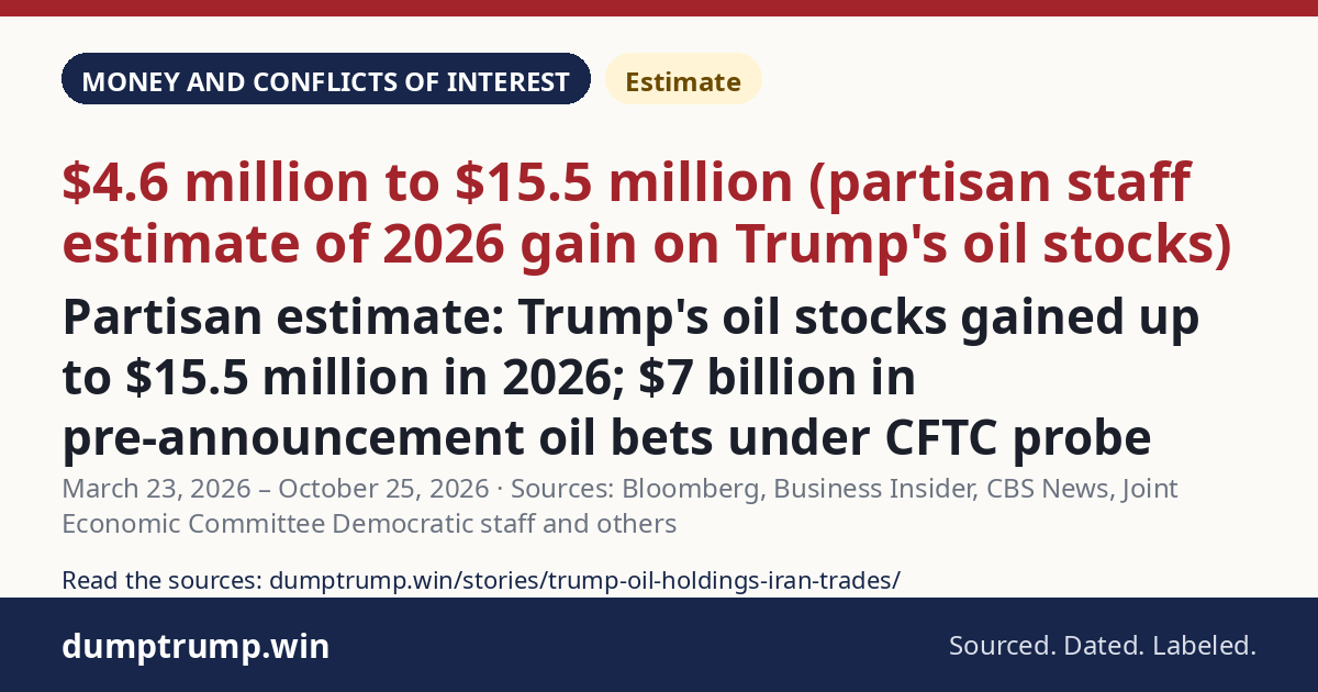 Partisan estimate: Trump's oil stocks gained up to $15.5 million in 2026; $7 billion in pre-announcement oil bets under CFTC probe