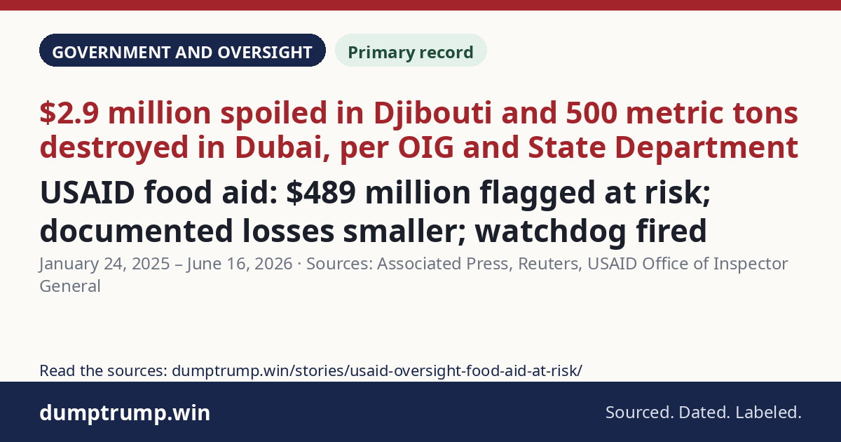USAID food aid: $489 million flagged at risk; documented losses smaller; watchdog fired